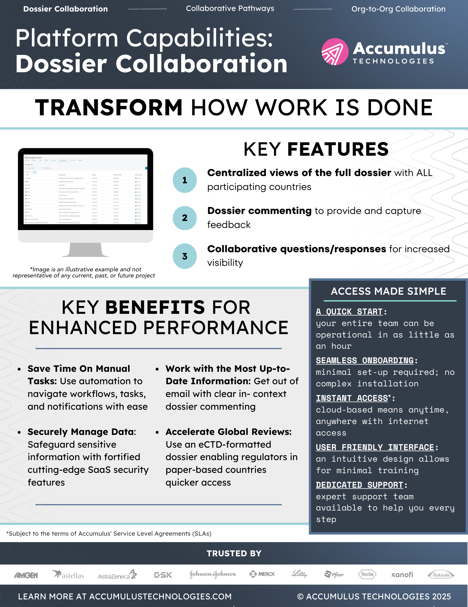 Platform Capabilities: Dossier Collaboration